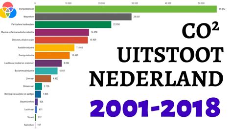 nederland wereldwijd duitsland